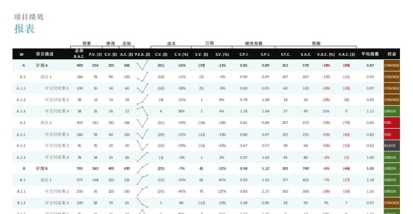 项目绩效报表