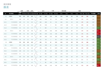 项目绩效报表